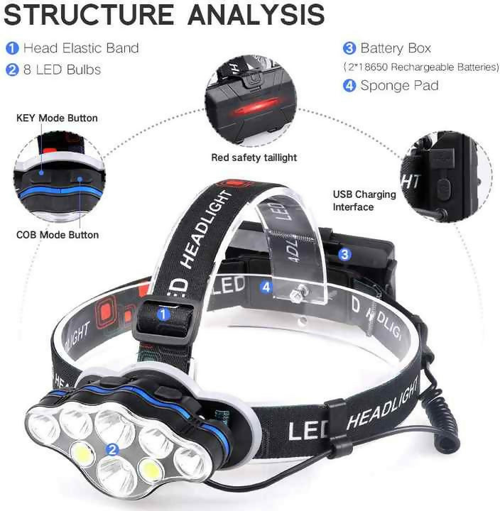 Easy to Operate 8 lumen Led headlight/rechargeable waterproof headlights
