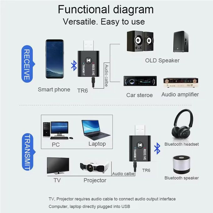 USB Bluetooth 5.0 2 in 1 Transmitter