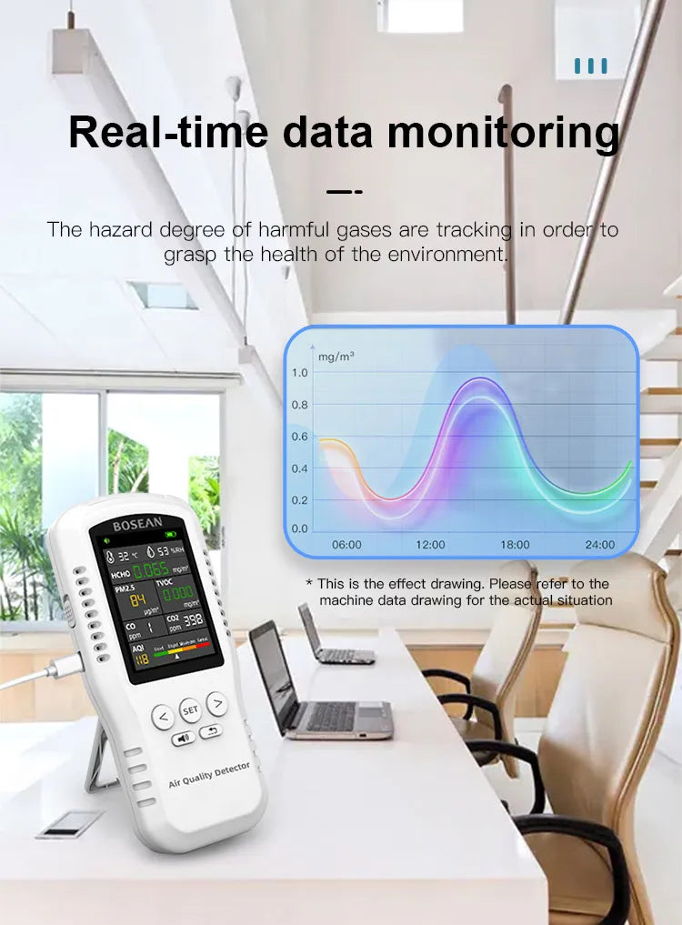 Bosean Air quality Monitor CO2 CO PM2.5 HCHO TVOC Temperature Humidity Monitor Home Air quality detector with Real Sensors