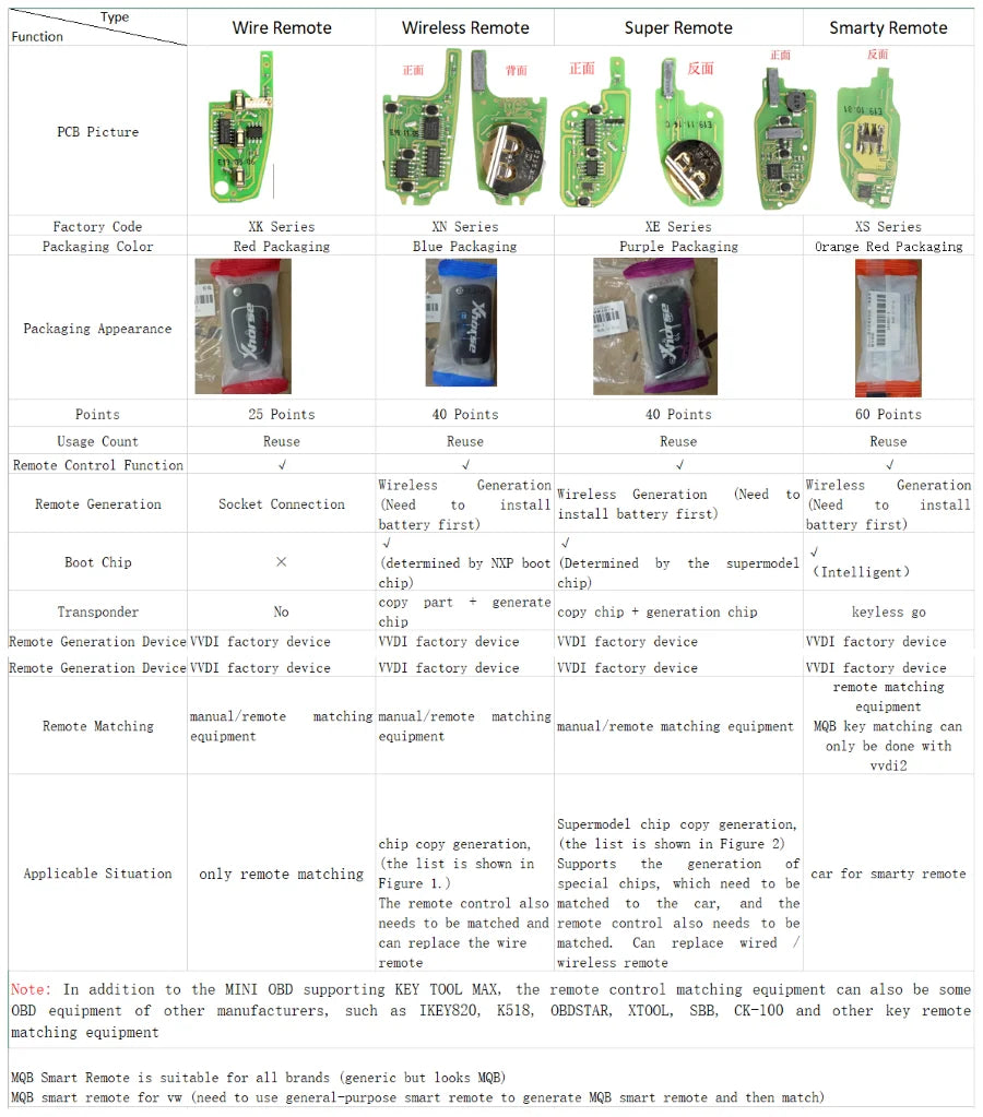1PCS/LOT Xhorse XSTO01EN TOY.T for Toyota XM38 Smart Key with Key Shell Support 4D 8A 4A