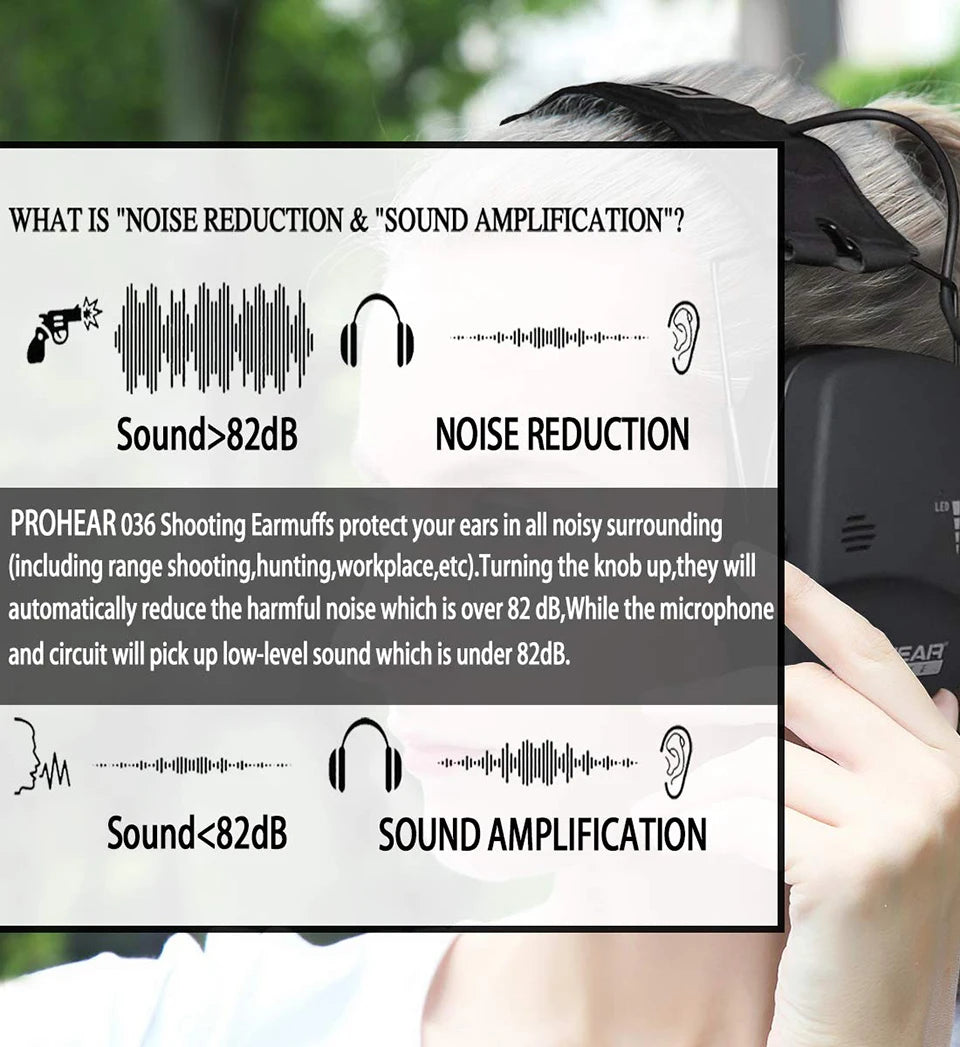 ZOHAN-Tactical Hearing Protectors, Electronic Headphones, Hunting Sound Amplification Earmuffs, Anti Noise Ear Helmets for Shoot