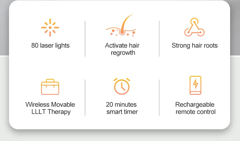 LESCOLTON Hair Growth Device Laser Hair Growth Helmet Laser Cap Hair Loss Treatment Hat for Mens and Women Wireless Rechargeable