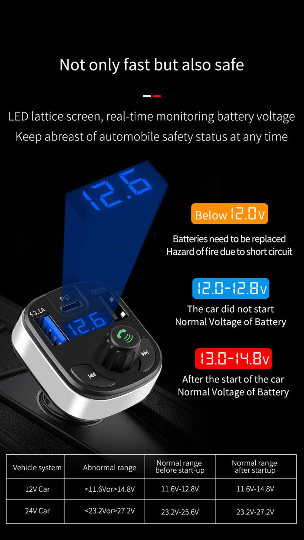Car Bluetooth 5.0 FM Transmitter Dual USB PD Type C Fast Charge Car Charger Bluetooth Microphone Handsfree Car FM Modulator