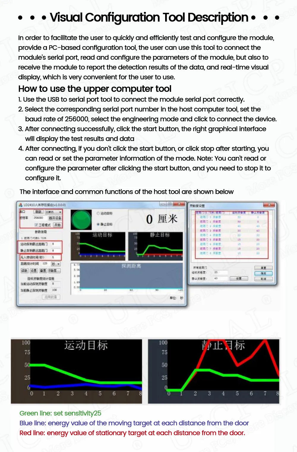 LD2410C 24GHz Human Presence Sensor FMCW Wave Radar Induction Module Body Heartbeat Detection Sensors High Accuracy
