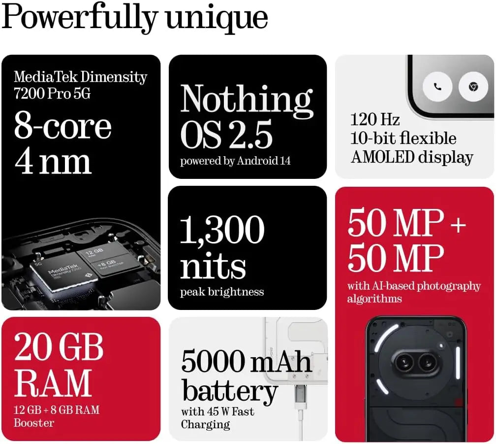 New Global Version Nothing Phone(2a) 6.7” AMOLED display 120Hz Mediatek Dimensity 7200 Pro Dual 50MP 5,000 mAh 45W IP54 Phone 2a