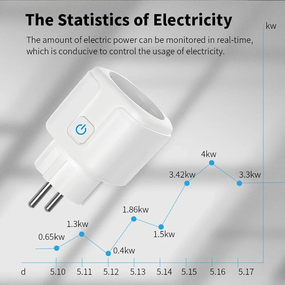 16A/20A EU Smart Socket WiFi Smart Plug Power Monitoring Timing Function Voice Control Works With Tuya APP Alexa Google Home