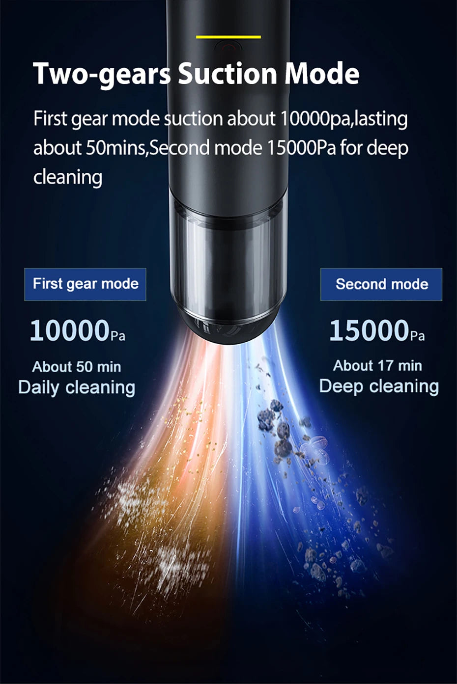 Baseus A3 15000Pa Car Vacuum Cleaner Wireless Cleaner Mini Portable Powerful Auto Vacuum Cleaner Air Blower W LED for Home Car