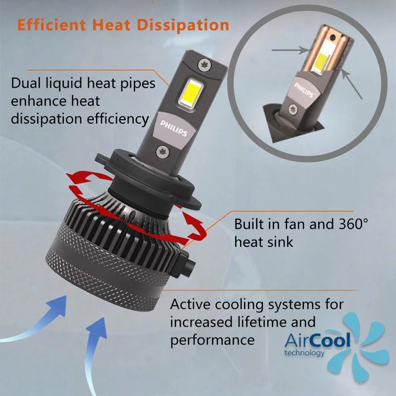 Philips Ultinon Rally 3590 LED H4 H7 H11 HB3 HB4 HIR2 180W Power Bright Car Headlight 6500K White Max  Lumen Watt LED Bulbs