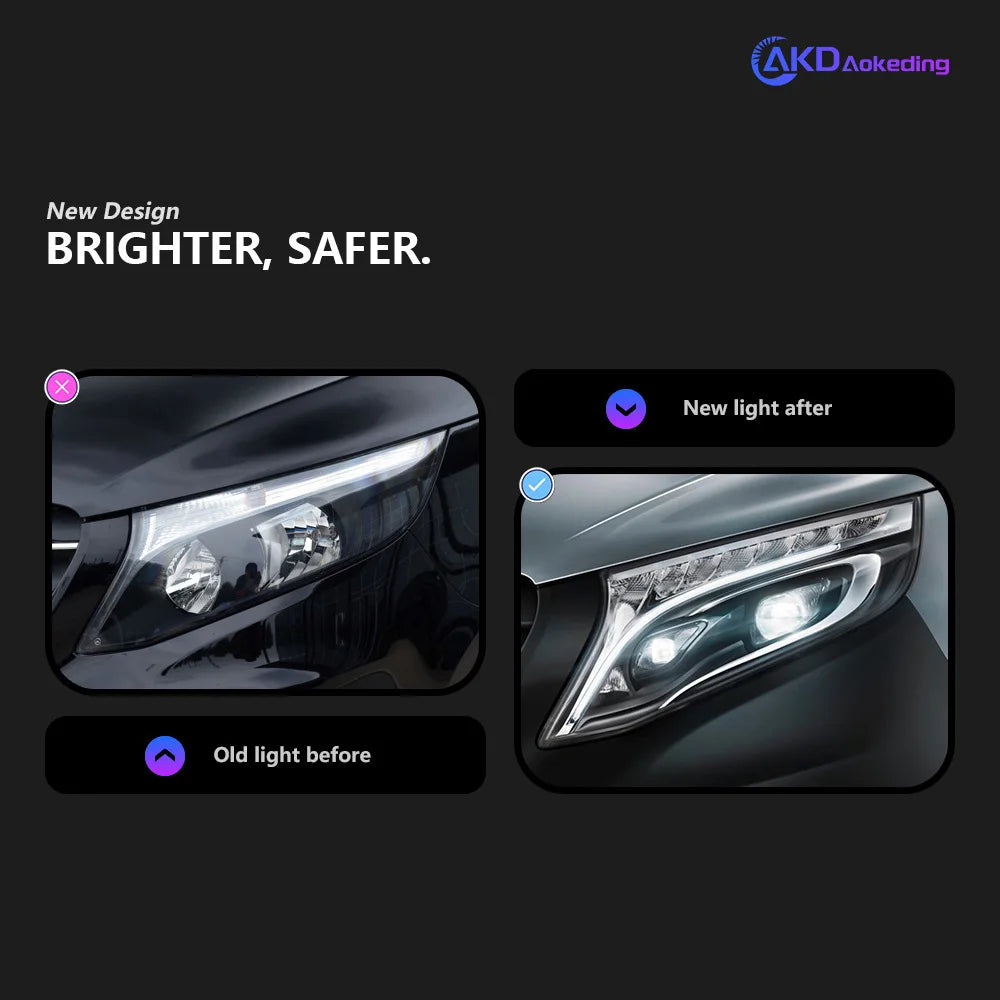 Auto Parts Headlights For Benz VITO V Class Metris 2015-2019 latest Styling LED Dual Projector Car Accesorios Modified