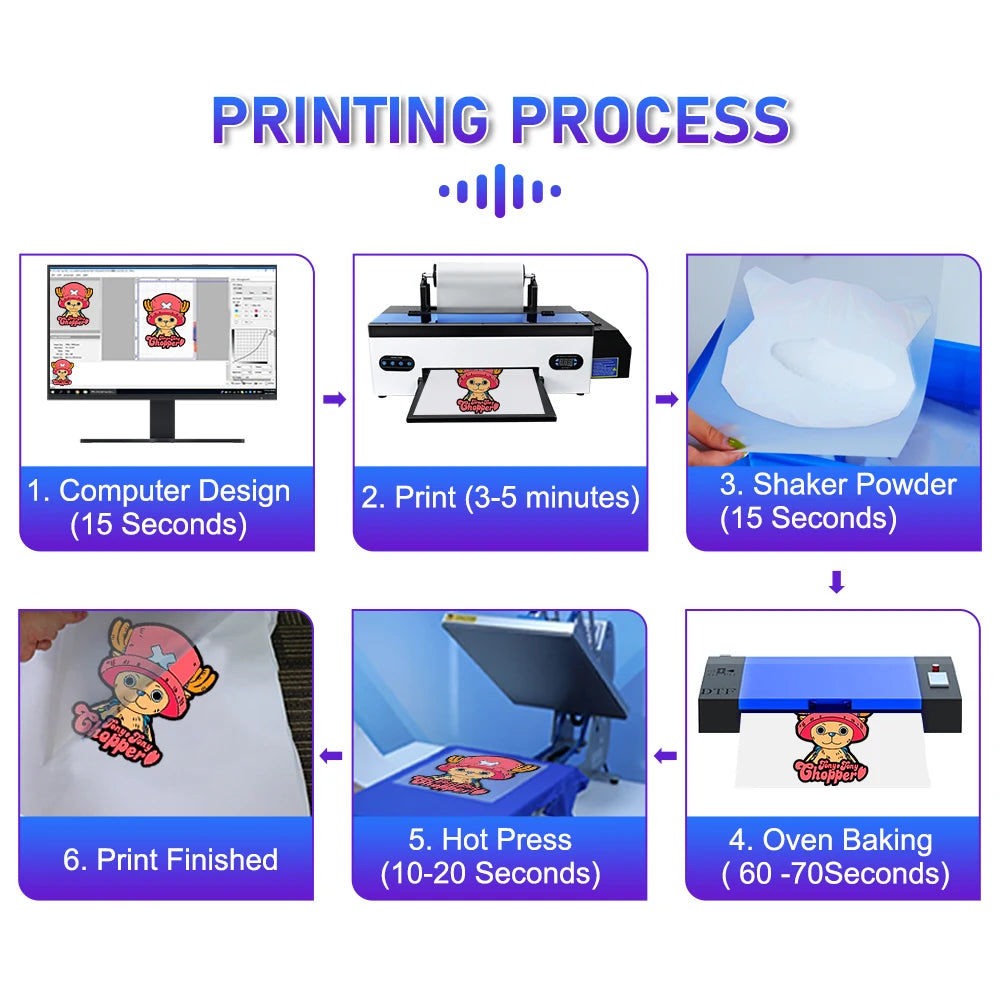 OYfame A3 dtf printer For R1390 DTF Printer Bundle A3 impresora dtf transfer film printing machine For Hoodies t shirt fabric