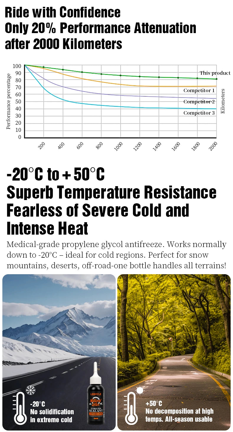 LEBYCLE MTB Road Bicycle Tubeless Tire Sealant Bike Low-Ammonia Tubeless Puncture Repair Fluid Bike Vacuum Tires Repair Tool