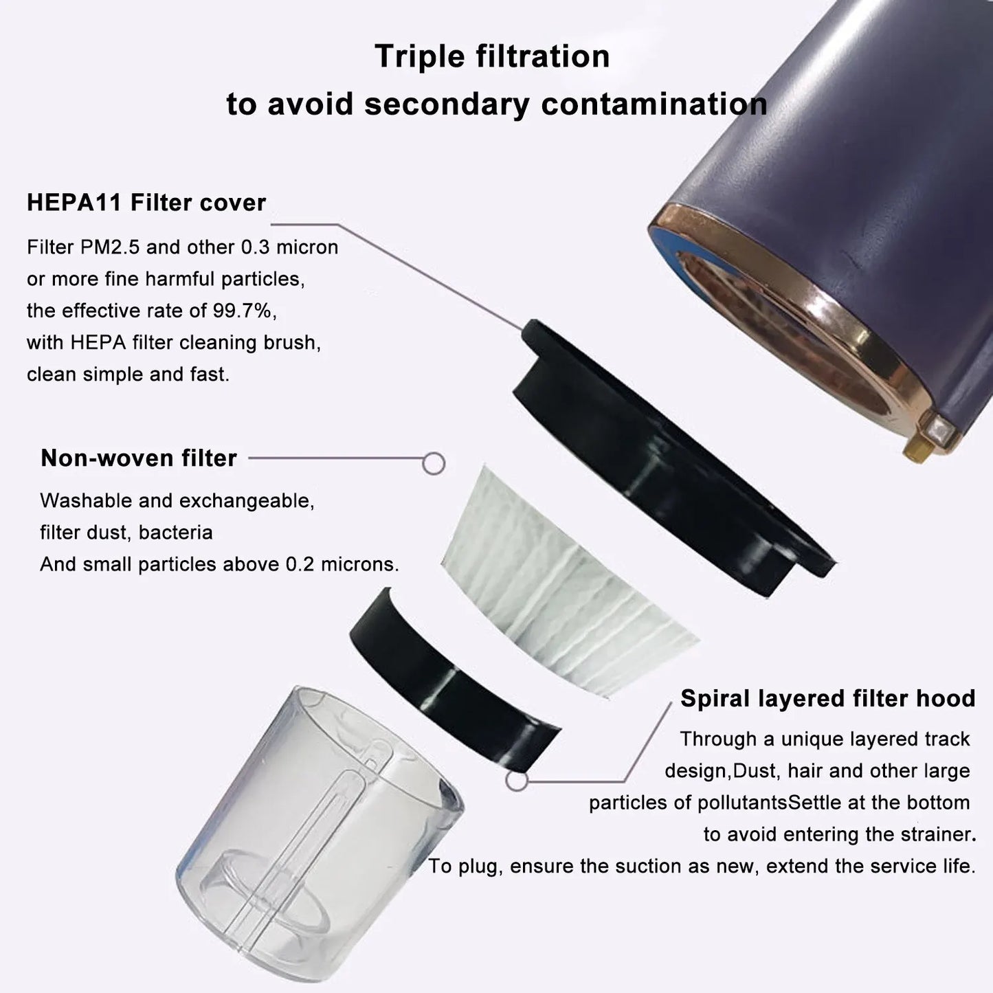 UV Exposure Mite Removal Instrument Cordless Handheld Vacuum Mattress Sofabed Home Detachable Filter