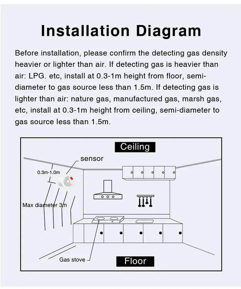 Tuya Smart Zigbee Natural Gas Sensor With High Sensitivity For Fire Safety, Designed For Kitchen LPG Leakage Detection.