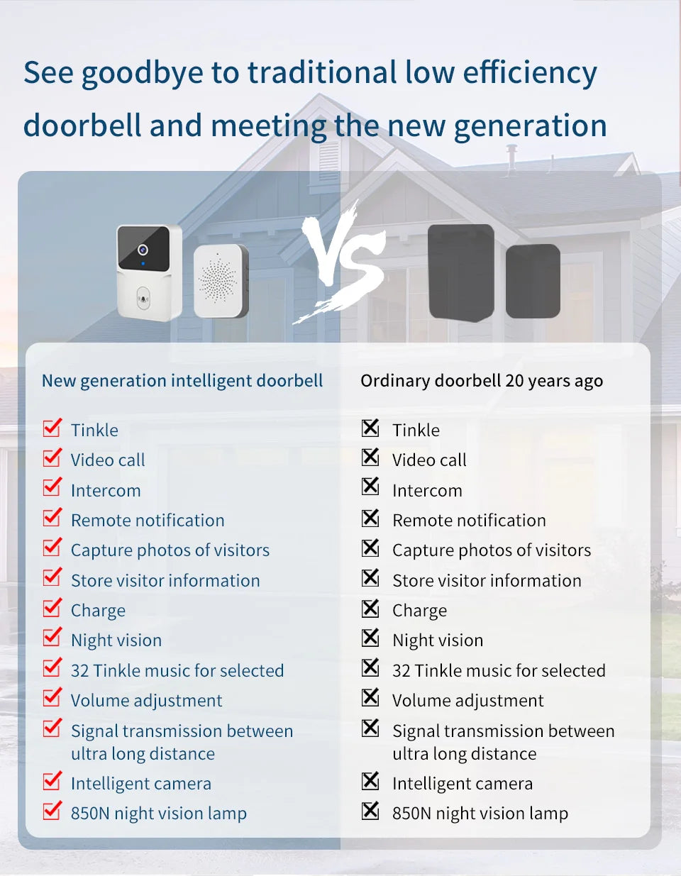 Tuya Smart Wifi Video Doorbell Wireless HD Camera PIR Motion Detection IR Alarm Security Smart Home Door Bell Intercom