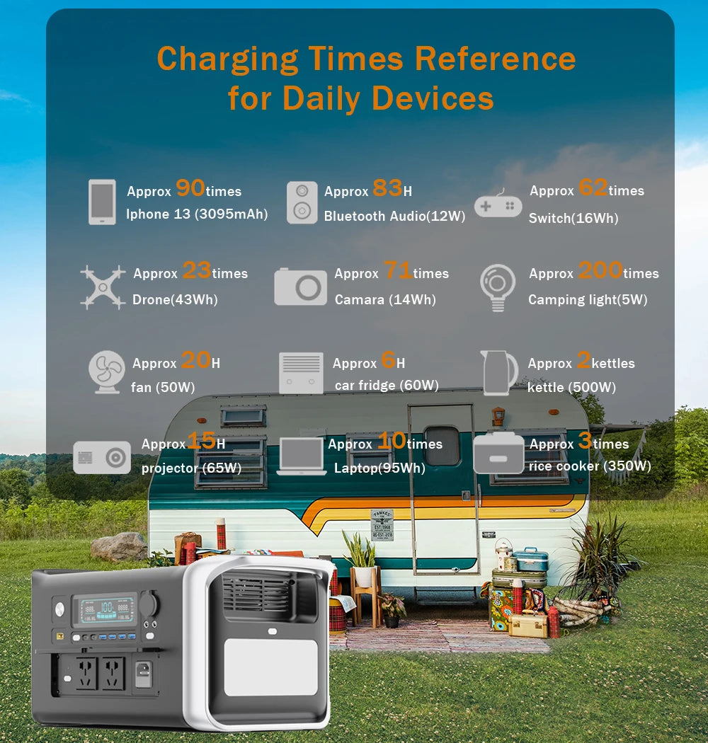 1800W 320000mAh 220V LiFePO4 Battery Portable Power Supply with UPS Function Portable Power Station For Home Appliance