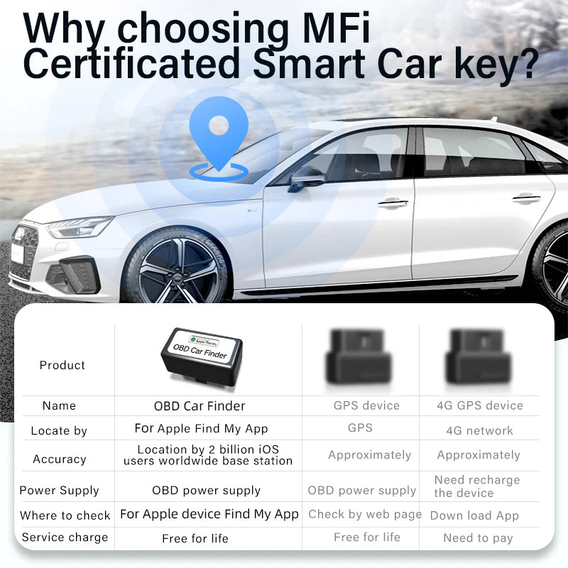 2Types 2 in 1 Mini GPS Car Tracker & Car Charger Real Time Tracking Anti-Theft Anti-lost Locator Support Apple Find My APP