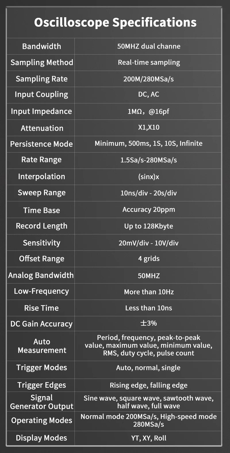 ZOYI ZT-703S 3-in-1 Oscilloscope Multimeter with 3.5 Inch IPS Display,25000 Counts, Dual Channel 50MHZ Bandwidth,280MSa/s High