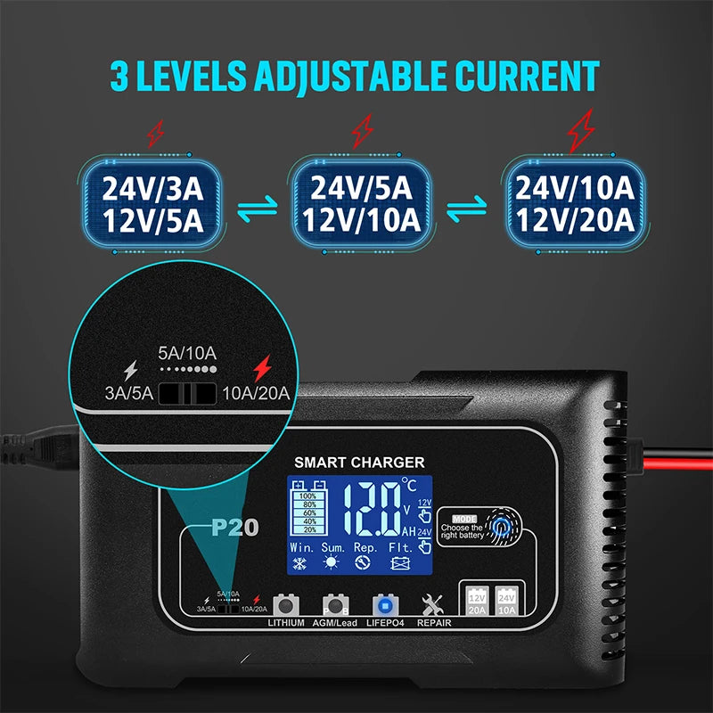 EAFC 10A/15A/20A Car Battery Charger 12V 24V Smart Charger for Lead-Acid PB AGM LiFePO4 Batteri Automatic Motorcycle Charger