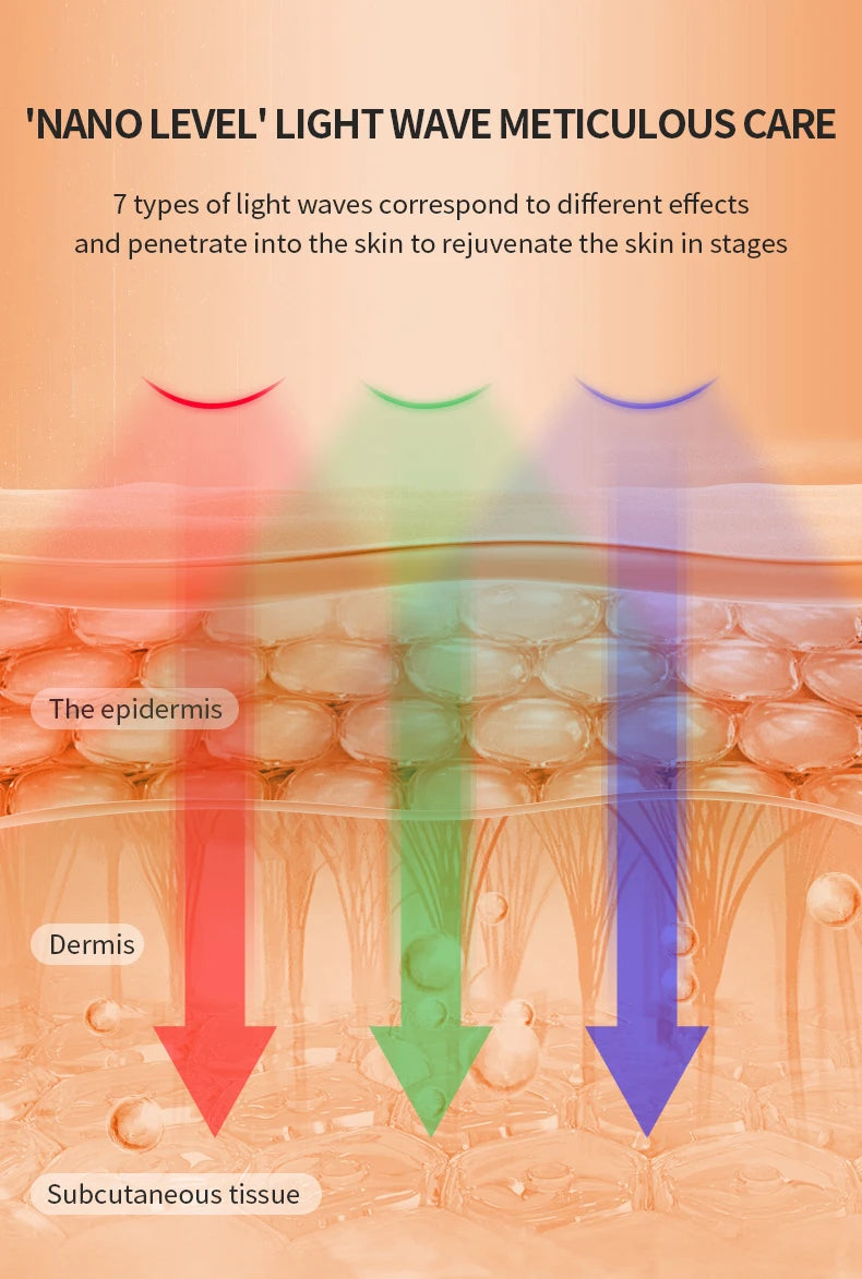 LED Facial Mask Red Light Therapy Photon Anti-Acne Wrinkle Removal Skin Rejuvenation Whitening Spa Mask Face Beauty Devices