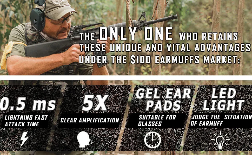 ZOHAN-Tactical Hearing Protectors, Electronic Headphones, Hunting Sound Amplification Earmuffs, Anti Noise Ear Helmets for Shoot