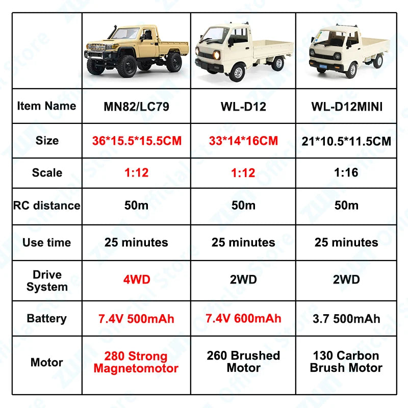 ZWN 1:12/1:16 Retro Rc Car With LED Lights Full-scale Simulation Vehicle Professional 4WD Remote Control Pickup Truck Model Toys