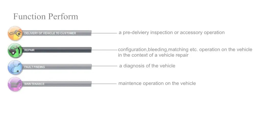 Professional Diagnostic Tool Full Chips Lexia3 PP2000 OBD2 Diagbox V9.91 Firmware 921815C For Citroen&Peugeot Lexia 3 V48/V25