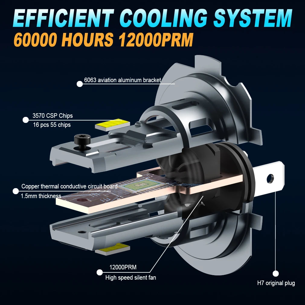 Dream Chaser 20000LM Mini H7 LED Headlight Bulb Wireless 120W CSP for Car Headlamp Auto Diode Lamps H7 Turbo Led 12V 6500K