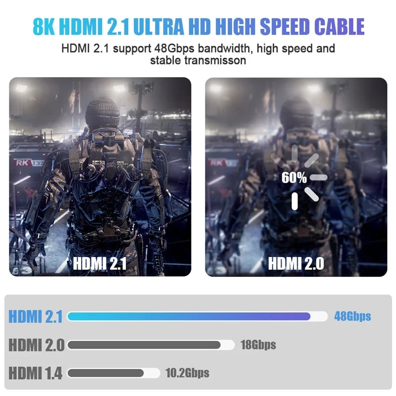 10K 8K HDMI Cable 2.1, Available Lengths for Selection,Ultra High Speed HDMI Cable Braided Cord 48Gbps, 8K@60Hz /4K@120Hz ARC 3D
