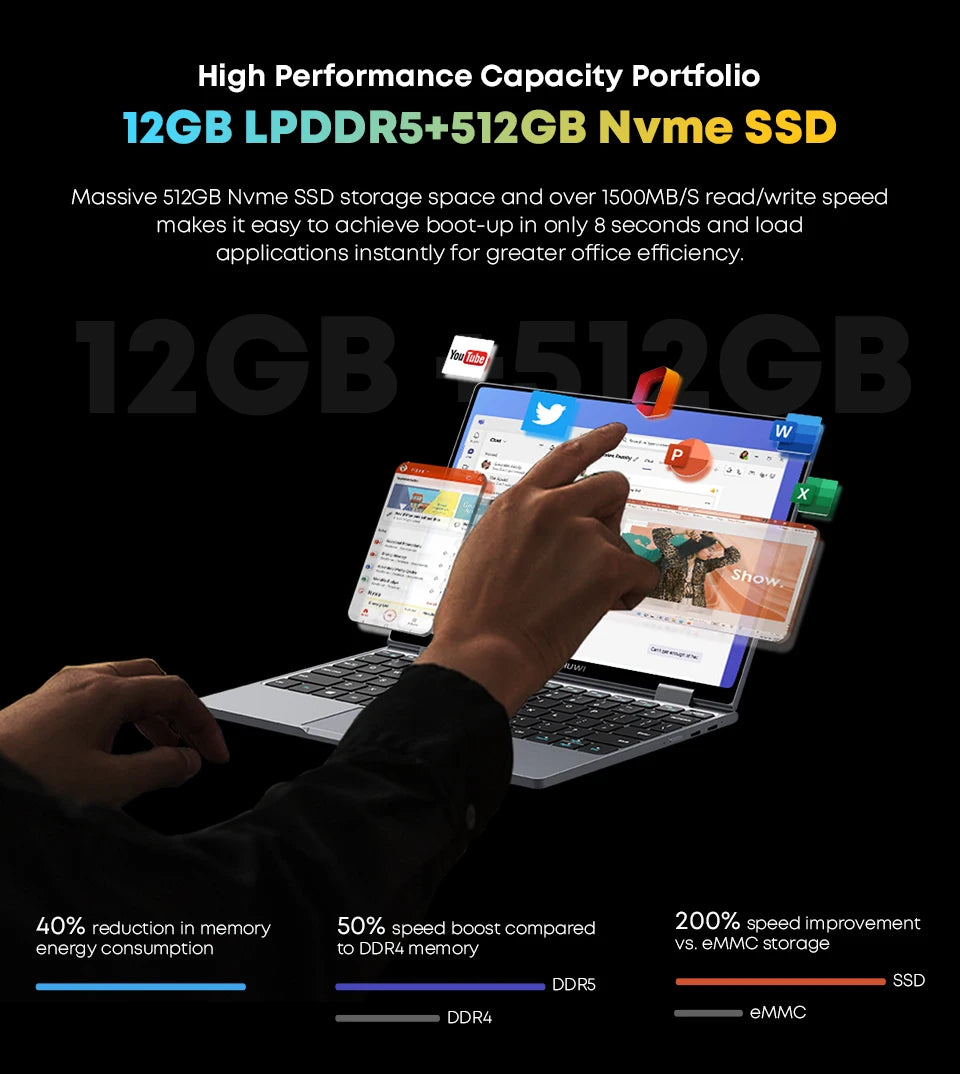 CHUWI MiniBook X Laptop Tablet 2 In 1 Intel N150 CPU 10.51" FHD IPS Screen 12GB LPDDR5 512G SSD Windows 11 Notebook 1200*1920