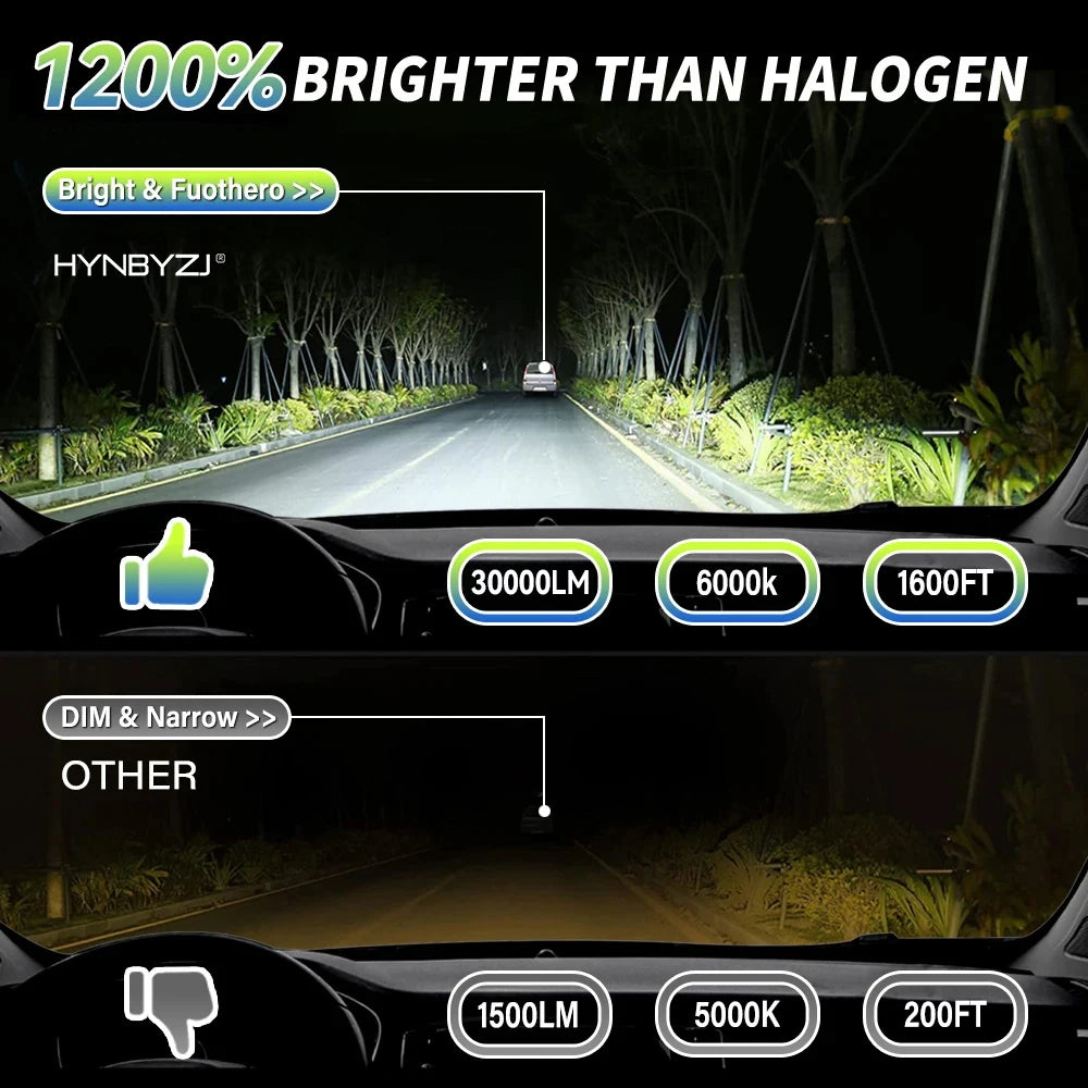 H7 H4 H11 Led Headlight High Power 8580 CSP Canbus H1 H8 9005 HB3 9006 HB4 9012 HIR2 Turbo Lamp Car Led Headlamp Fog Light 6000K