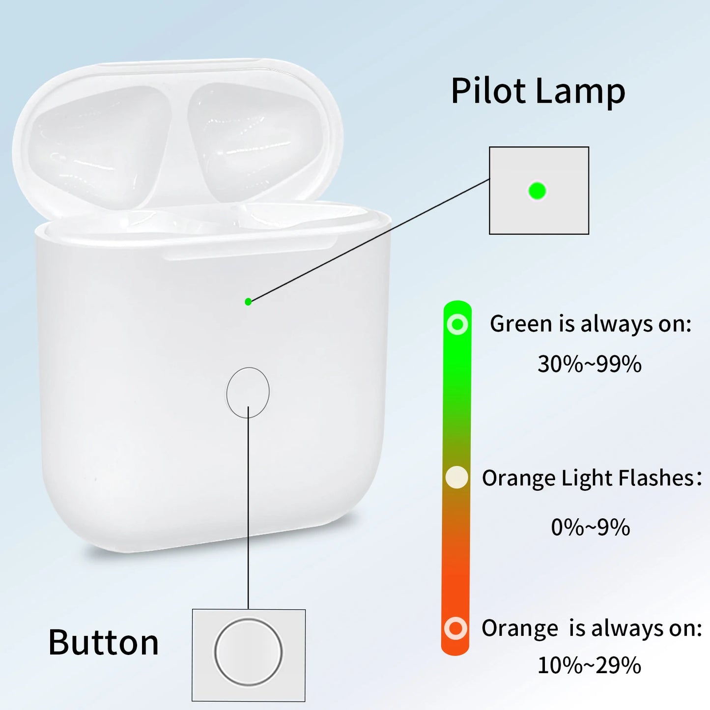 "Universal Replacement Charging Case Compatible with Apple AirPods 1/2 Official-Like F
