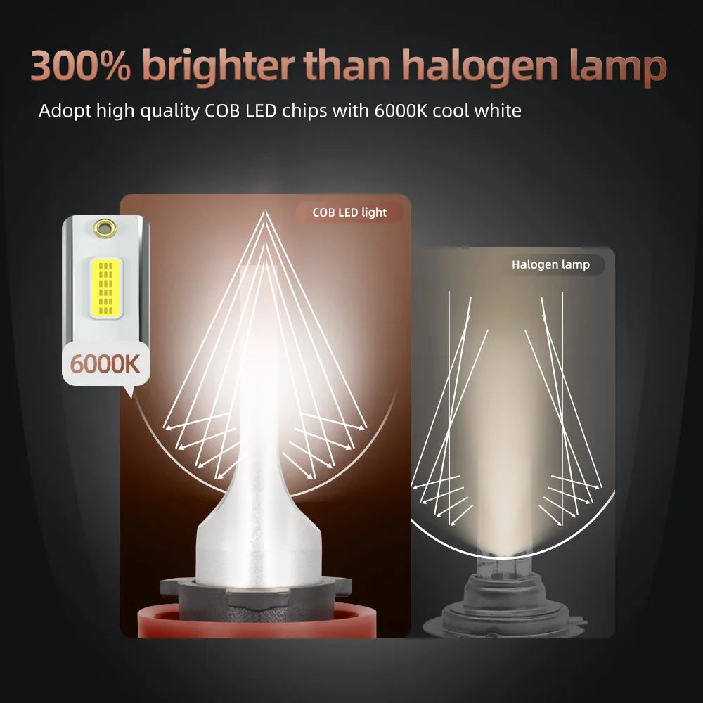 30000LM H4 H7 H11 9005 HB3 9006 HB4 9004 9007 LED Headlight Bulbs 300W High Power Auto Headlamp Bulbs 6000K 12V Car Fog Lamps