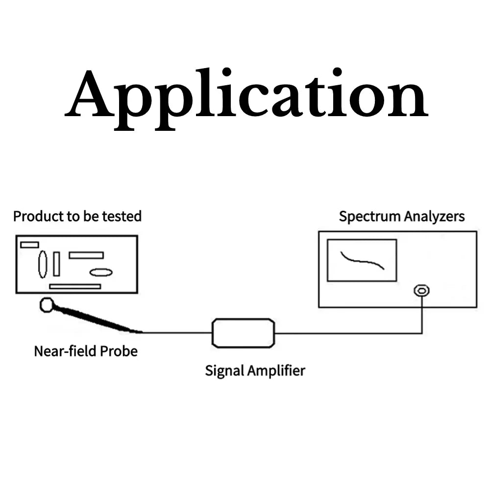 SA6 High Configuration 6GHz Spectrum Analyzer 35-6200MHz Signal Generator 9KHz-3GHz Near Field Probe Locate Interference Sources