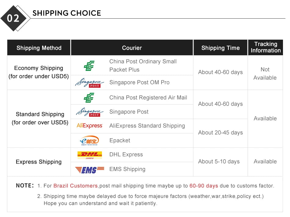 Dual USB 5V 3.1A 12V Car Charger with LED Panel Waterproof Power Adapter Socket Outlet for Vehicle Boat Truck Motorcycle