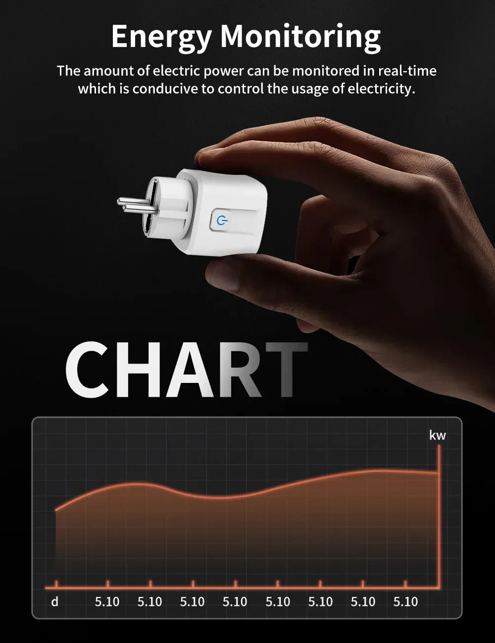 TNCE Tuya Smart Home Socket WiFi/Zigbee 16/20A EU Plug Outlet Remote Control Timer Power Monitor Support Voice Google Home Alexa