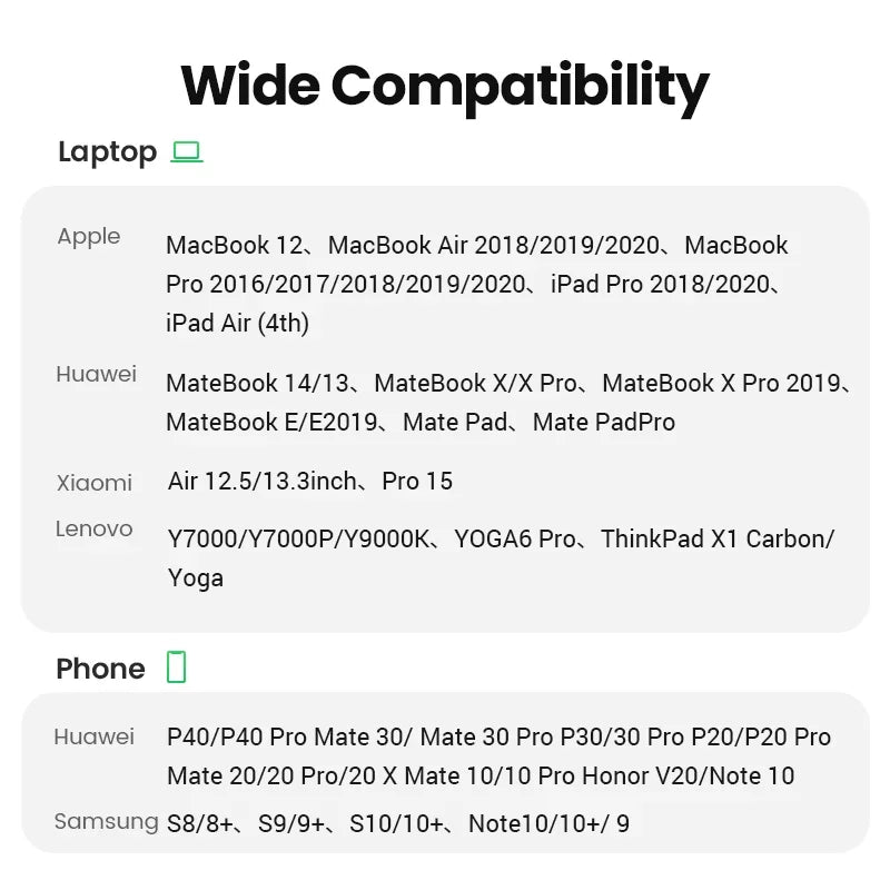 UGREEN USB Type C to HDMI Cable 4K USB C HDMI Adapter For iPhone 15 PC Xiaomi MacBook Pro Air iPad Pro Samsung Galaxy HDMI Cable