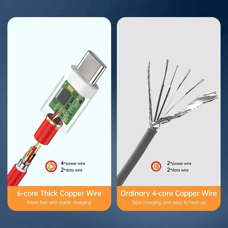 PD 65W For Oneplus USB Type C to Type C Super Fast Charging Data Cable For 13 12 11 10 Pro 9 10T 9R 8T 8 7 5A Quick Charger Wire