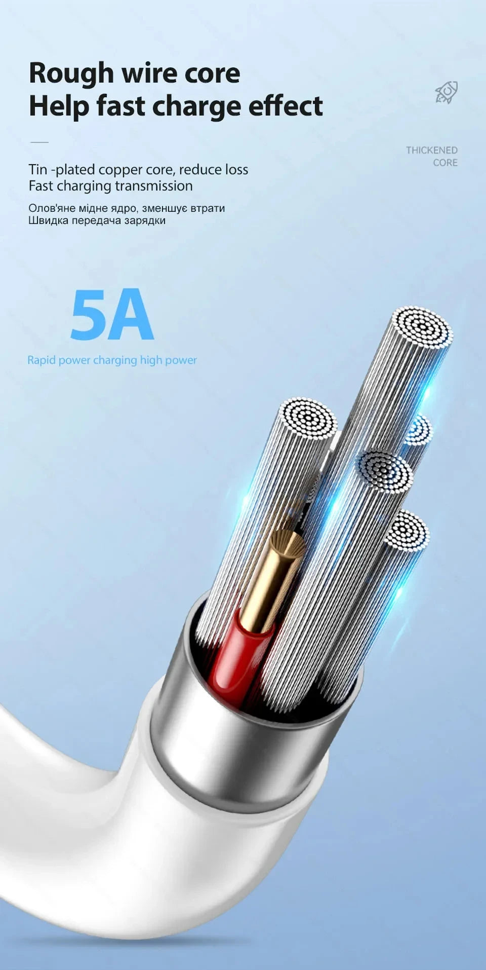 1-5pcs 30W Fast Charging Cable For Apple iPhone 13 12 11 14 Pro Max Mini USB C Cable For X XR XS MAX 7 8 14 Plus 6 Accessories