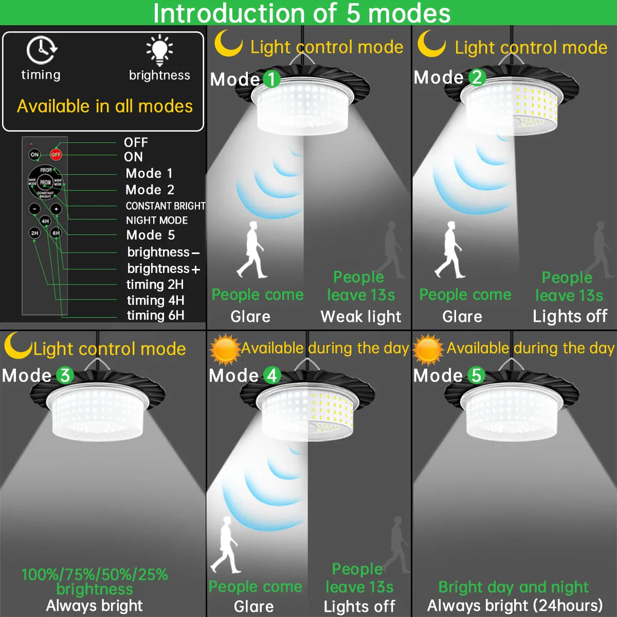 Outdoor Solar Pendant Light with Motion Sensor Solar Light 5 Modes with Remote Control 360° Wide Angle Lighting