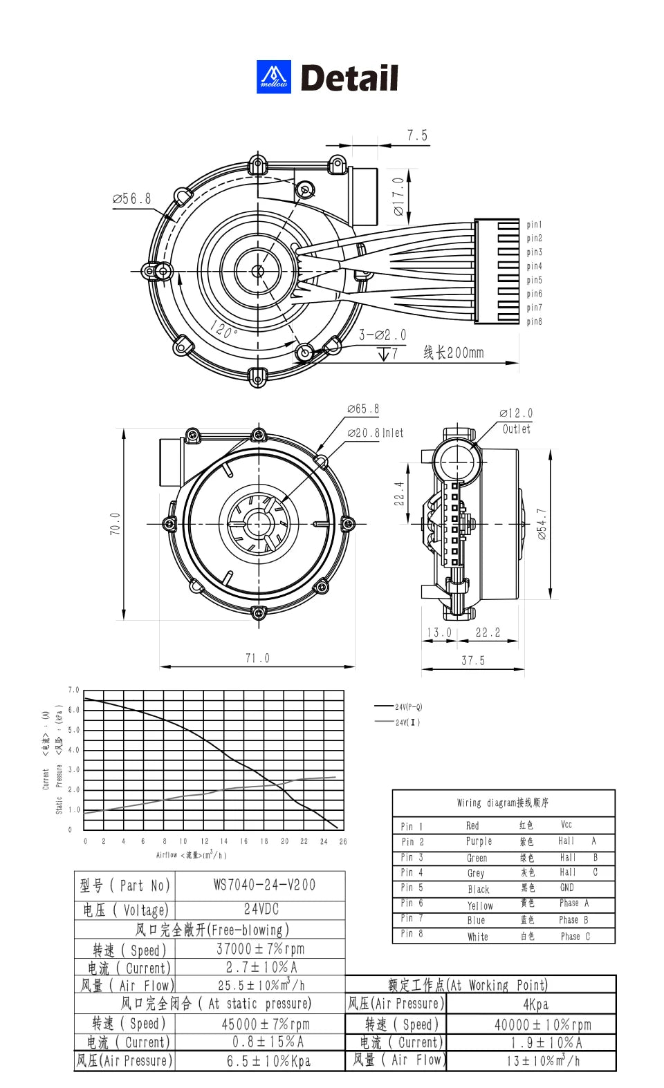 Mellow WS7040 24V Brushless Centrifugal Air Blower DC 7040 Blower Fan 6.5kpa For VzBoT HevORT 3D Printer
