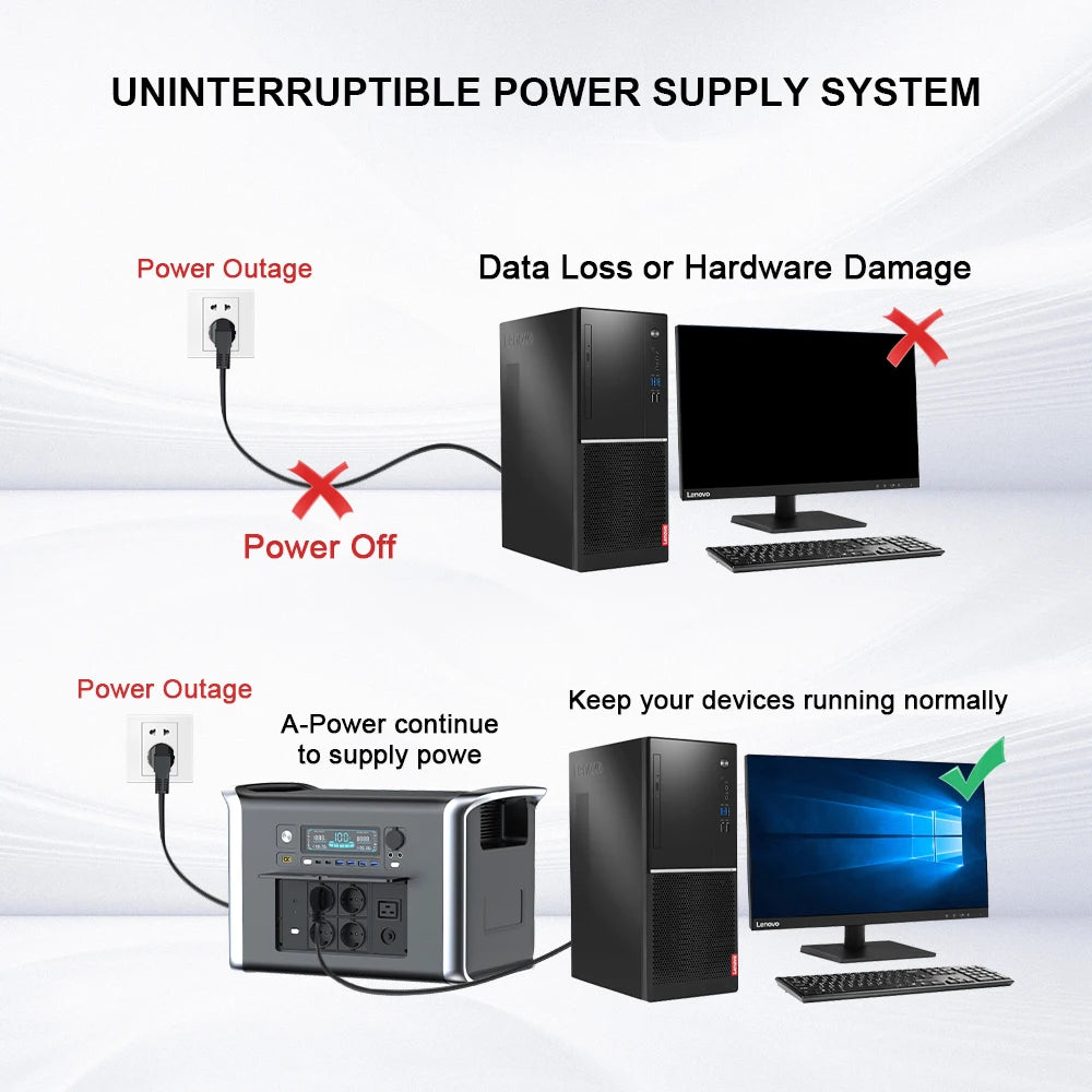 1800W 320000mAh 220V LiFePO4 Battery Portable Power Supply with UPS Function Portable Power Station For Home Appliance