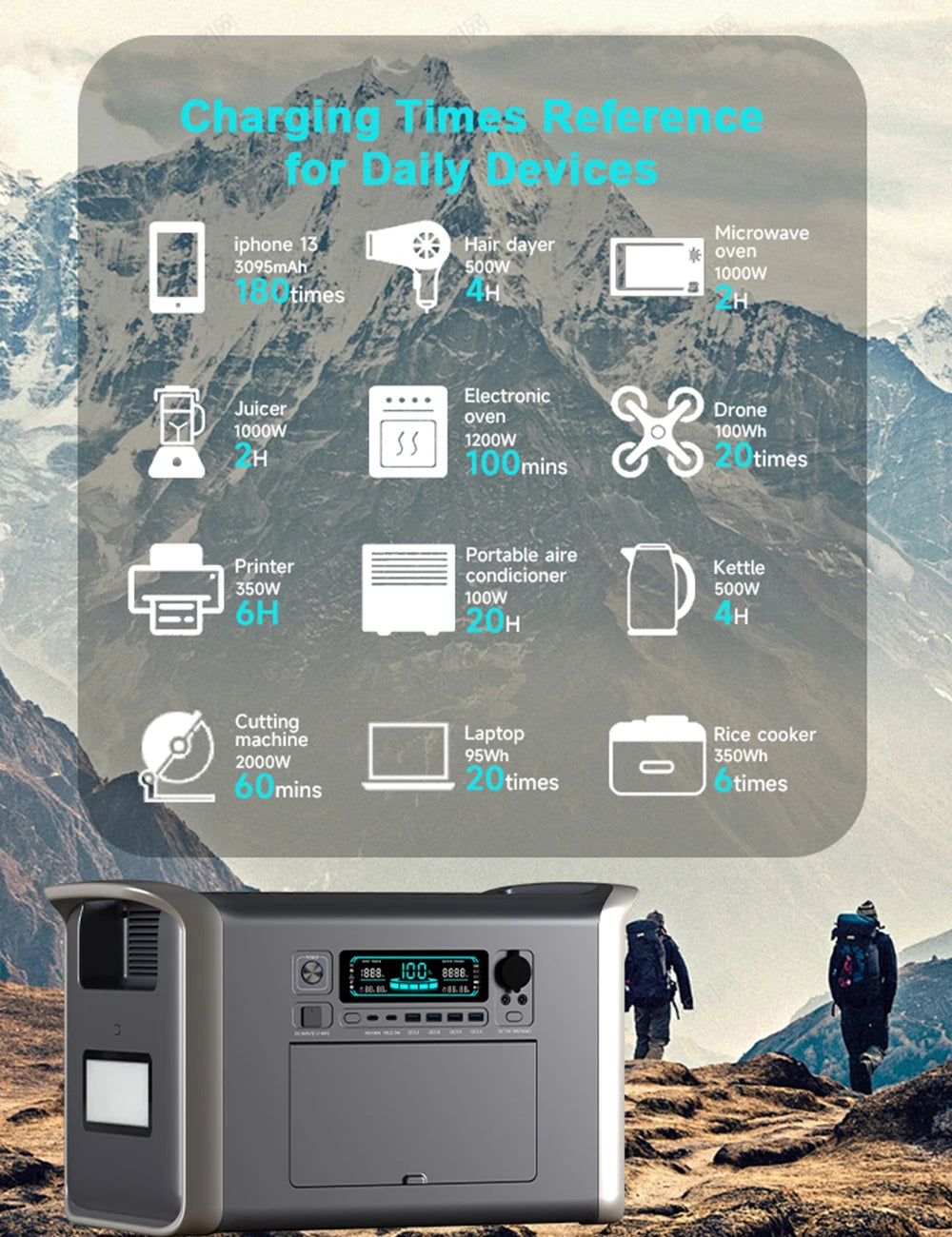 1800W 320000mAh 220V LiFePO4 Battery Portable Power Supply with UPS Function Portable Power Station For Home Appliance