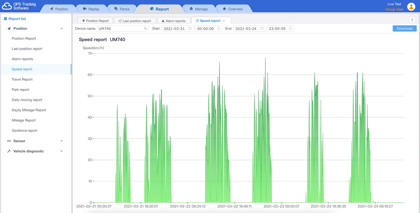Lifetime IMEI Activation GPS Tracking Software Platform and APP For ST901 GT06 TK103 NR008 FMB920