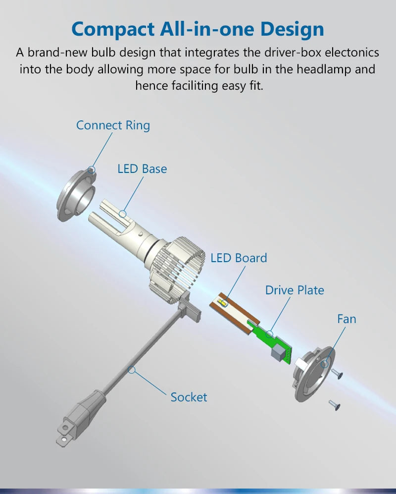 Philips LED H1 H3 H4 H7 H11 Ultinon Pro3101 12V/24V 6000K Bright White HB3 9005 HB4 9006 HIR2 9012 Auto Headlight LED Lamps, 2x