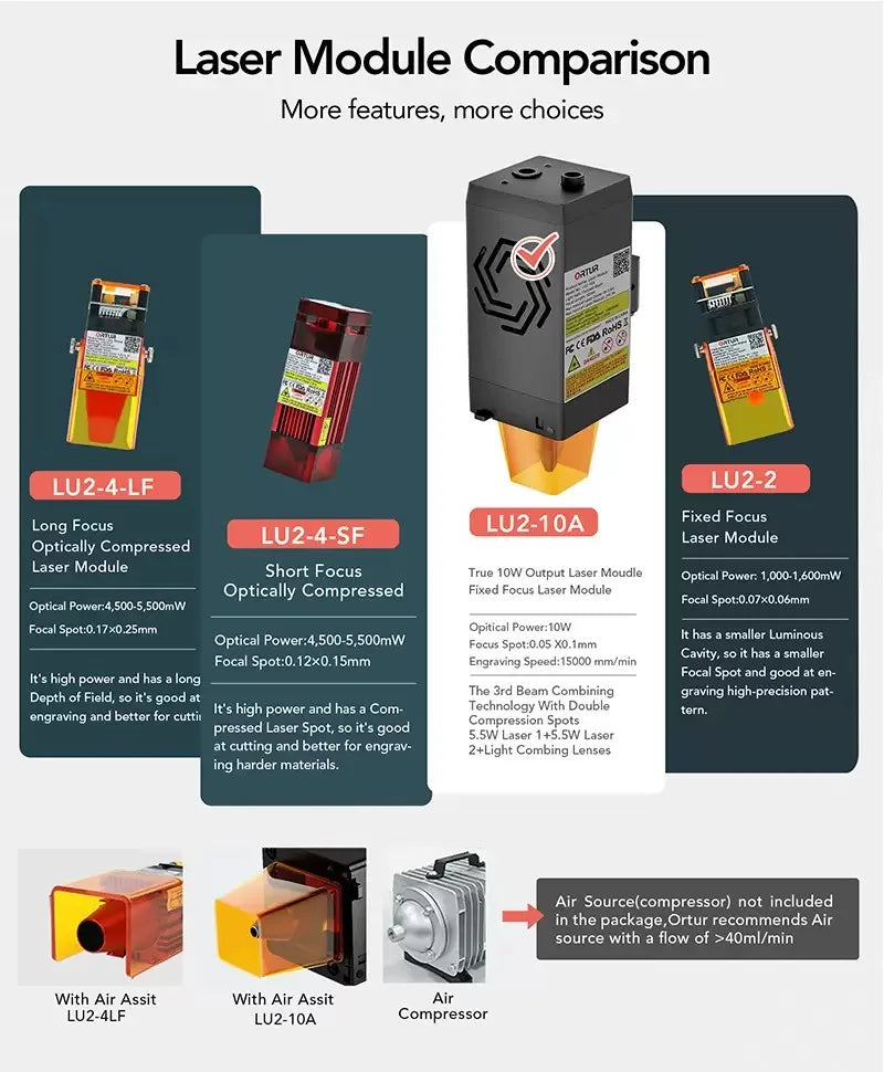 Ortur Laser Master 2 S2 Laser Engraver Cutter 2w 5.5w 10w Output Power Laser Engraving Machine