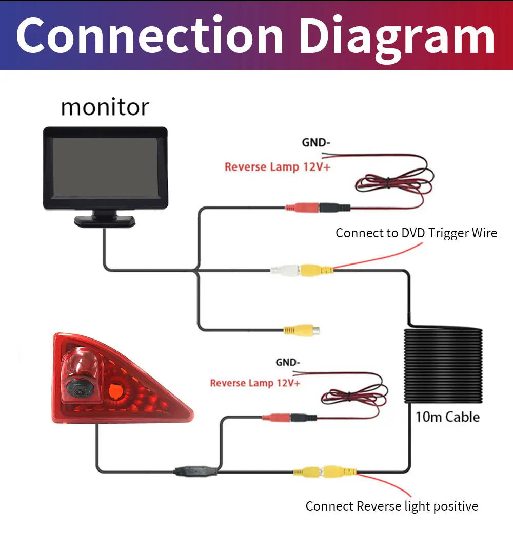 Car Brake Light Reverse Camera With 4.3-inch Desktop Monitor For Renault Master Nissan NV400 Opel Movano Vans 2010-2016