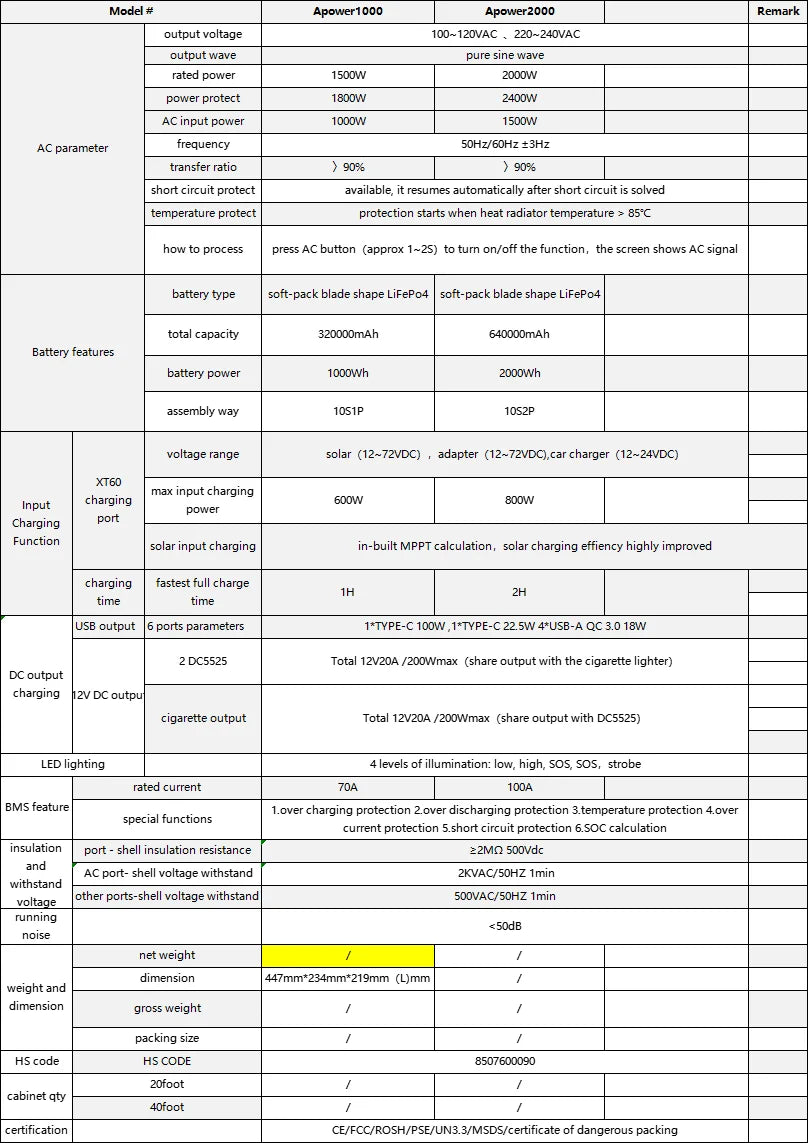 Universal Socket Apower1000W Stock in Dubai High Power Solar Generators Portable Energy Station Backup Solar Batteries Inverters