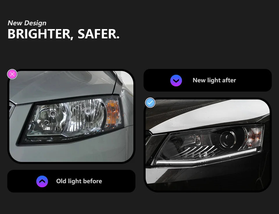 Car Styling Headlights for Skoda Octavia LED Headlight 2015-2017 LED Head Lamp DRL Signal Projector Lens Automotive Accessories