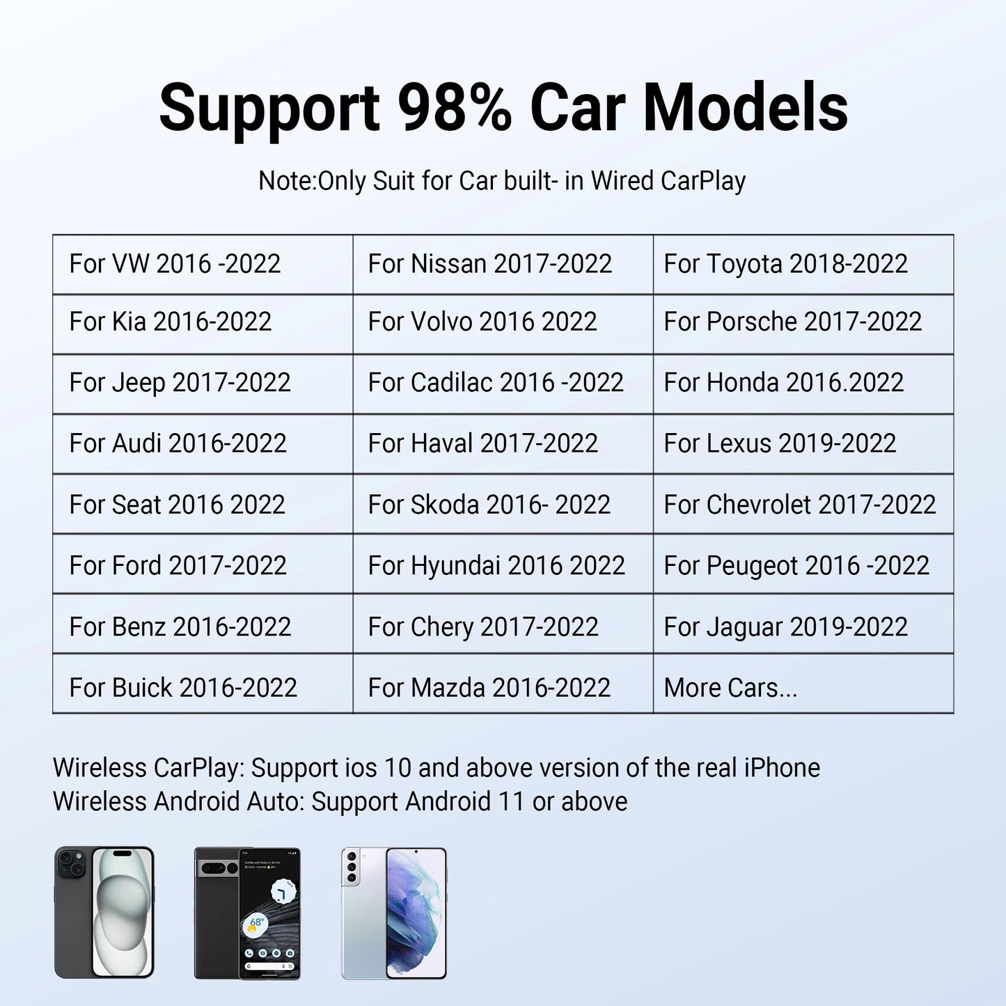 Ottomotion MINI Wireless CarPlay Adapter for iPhone USB Sticker Car Accessories for Hyundai VW Mazda Toyota Kia Ford Chery