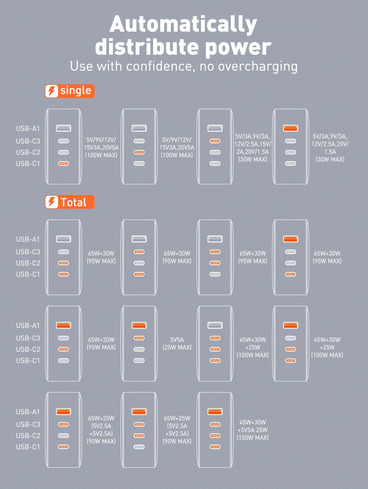 LDNIO 100W GaN Charger Multi-port Type C Travel Adapter For MacBook iPad iPhone 12-15 Pro Max Xiaomi 14 Galaxy S23 Usb C Charger